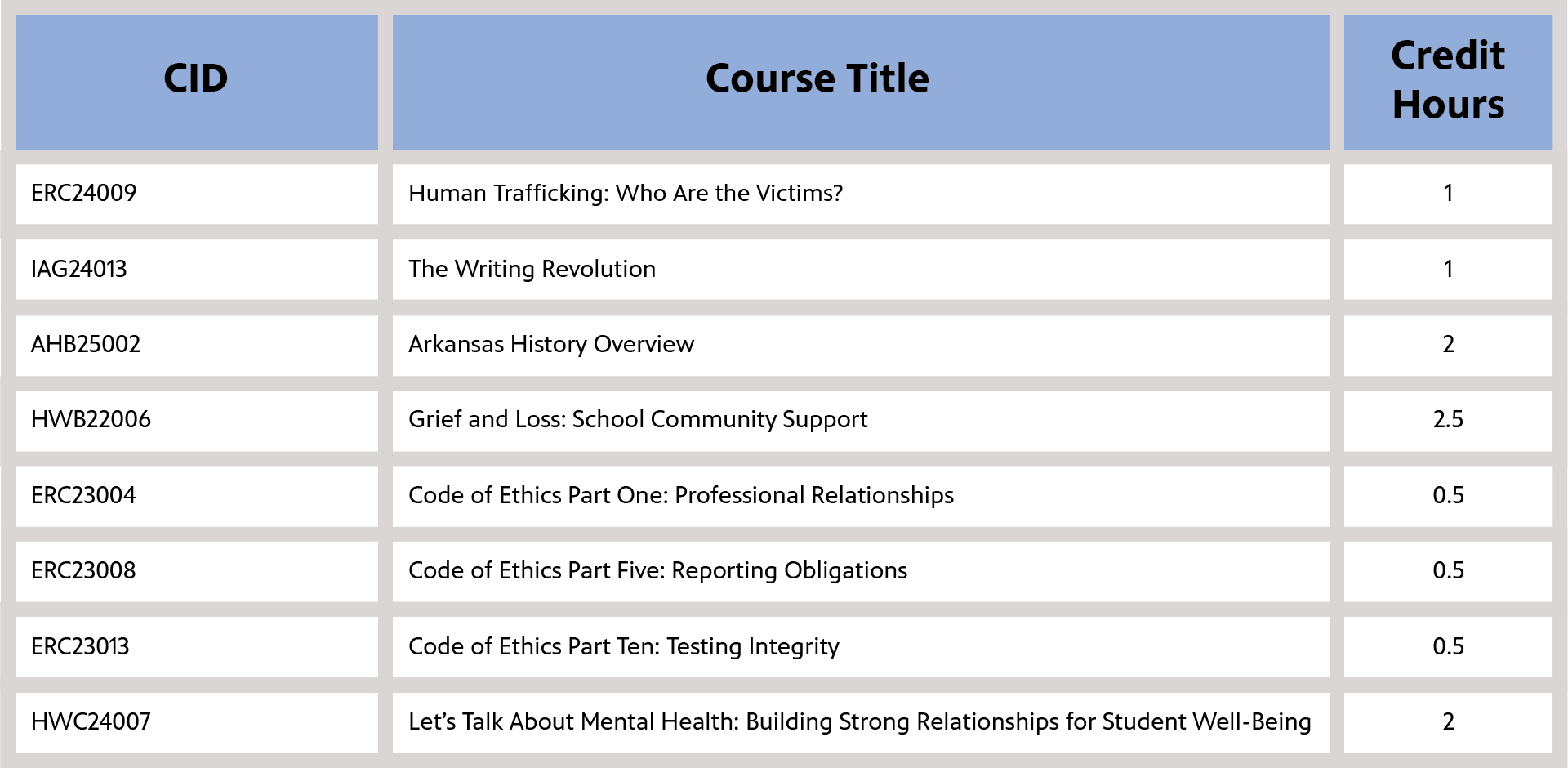 ArkansasIDEAS Winter Professional Development Challenge Arkansas PBS